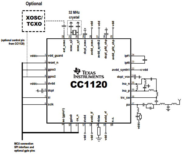 Texas Instruments CC1120 ISM transceiver IC requires only a few external Texas Instruments CC1120 ISM transceiver IC